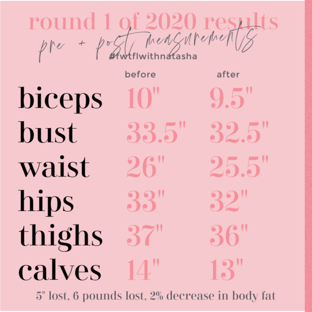 FWTFL Results by popular Nashville lifestyle blog, Hello Happiness: digital image of FWTFL weight loss result measurements. 