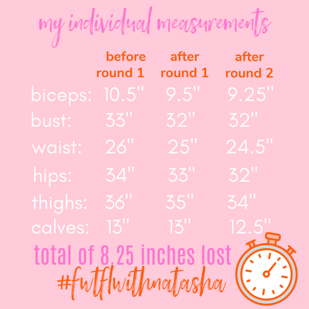 Faster Way to Fat Loss by popular Nashville lifestyle blog, Hello Happiness: graphic image of body measurements. 